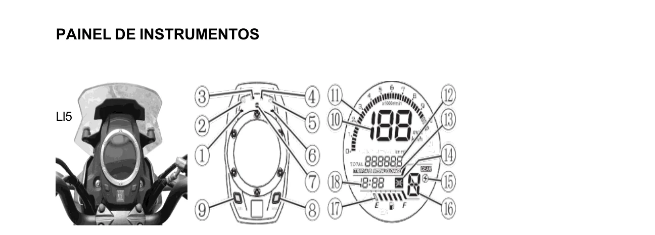 Esquema do painel da DL 160 com os botões ADJ e SEL e o indicador de troca de óleo numerados